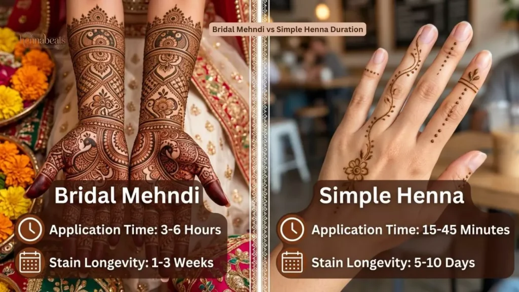 Bridal Mehndi vs Simple Henna Duration