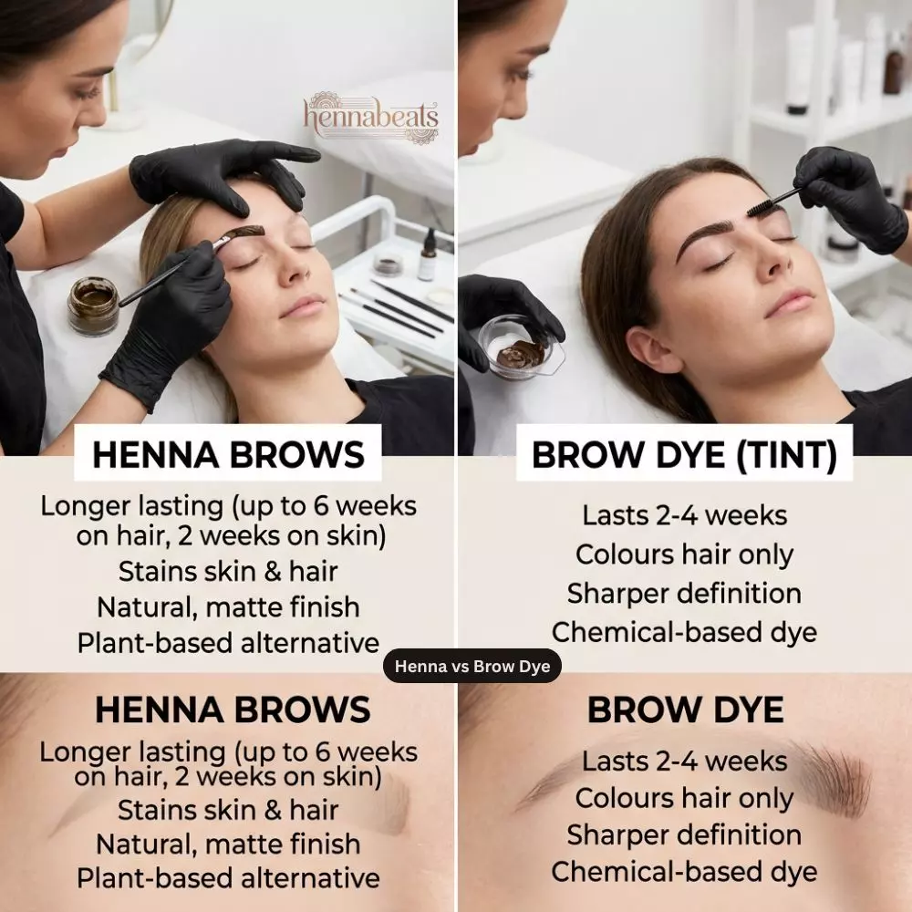 Henna vs Brow Dye
